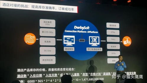 AI如何助您更快捷、精準(zhǔn)地完成計算機(jī)系統(tǒng)服務(wù)中的酒店預(yù)訂